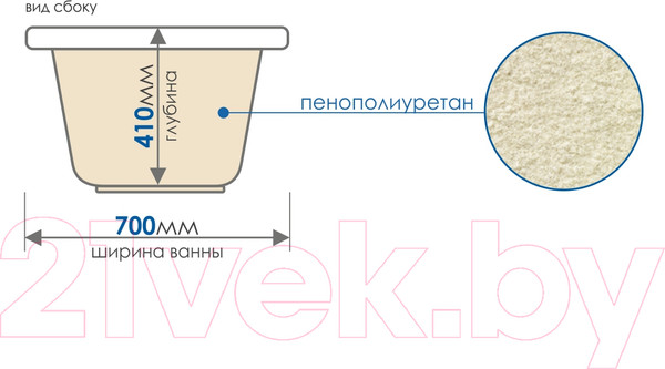 Изображение товара Ванна акриловая МетаКам Стандарт 150x70