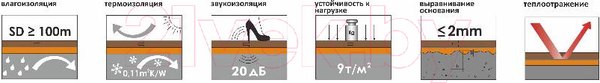 Изображение товара Подложка SOLID Гармошка с пароизоляцией 3мм (10 м.кв)