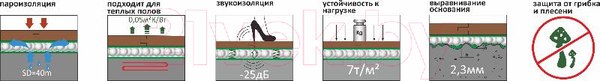 Изображение товара Подложка SOLID DomoFlex композитная 3мм (10 м.кв.)