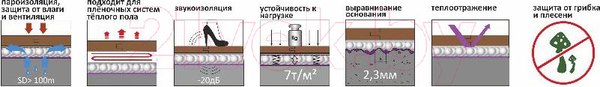 Изображение товара Подложка SOLID DomoFlex Energy композитная 3мм (10 м.кв.)
