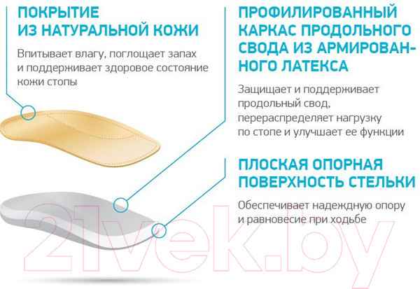 Изображение товара Стельки ортопедические Ortmann Leo (р.24/25)