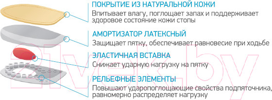 Изображение товара Стельки ортопедические Ortmann Local (S)