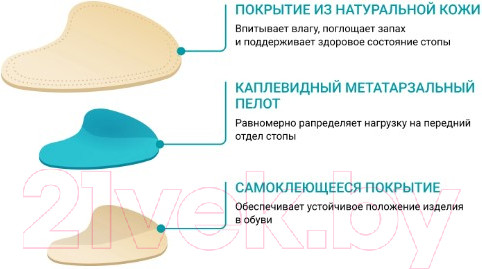 Изображение товара Комплект вкладышей ортопедических Ortmann Meta-T (S)