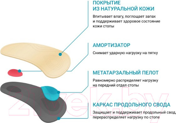 Изображение товара Стельки ортопедические Ortmann Minima (р.35)