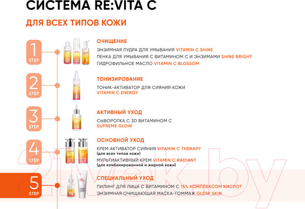 Изображение товара Маска для лица кремовая Icon Skin Гоммаж Glow Skin Exfoliating Enzyme Mask Энзимная очищающая  (75мл)
