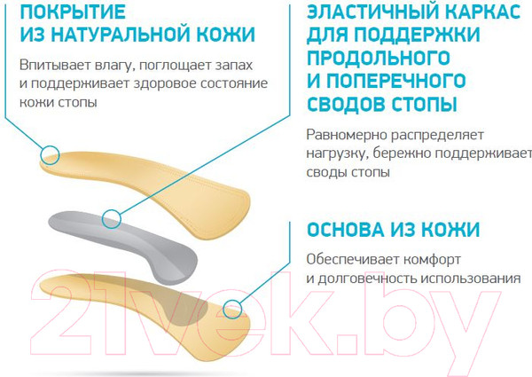 Изображение товара Стельки ортопедические Ortmann Prima (р.41)