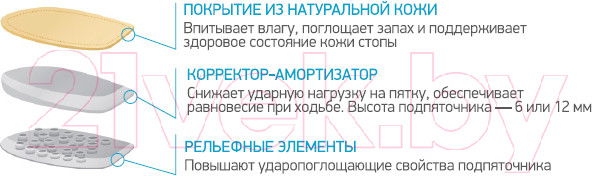 Изображение товара Комплект подпяточников ортопедических Ortmann Replet 8-12мм (M)