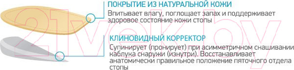 Изображение товара Комплект подпяточников ортопедических Ortmann Rondo (M)
