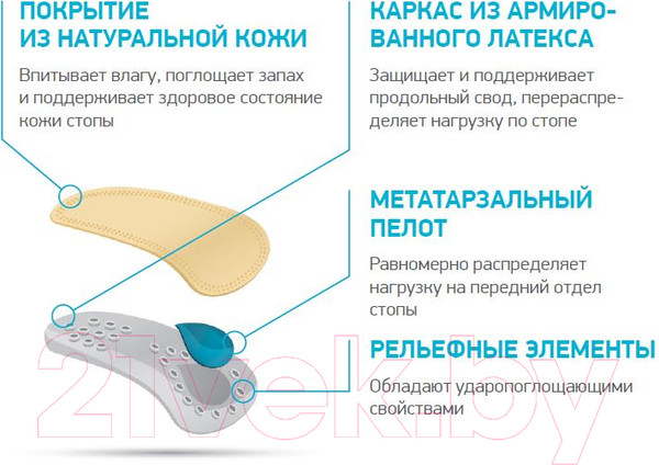 Изображение товара Стельки ортопедические Ortmann Senso (р.43)