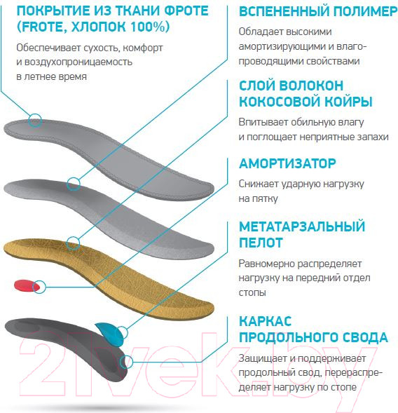 Изображение товара Стельки ортопедические Ortmann Spira (р.39, черный)
