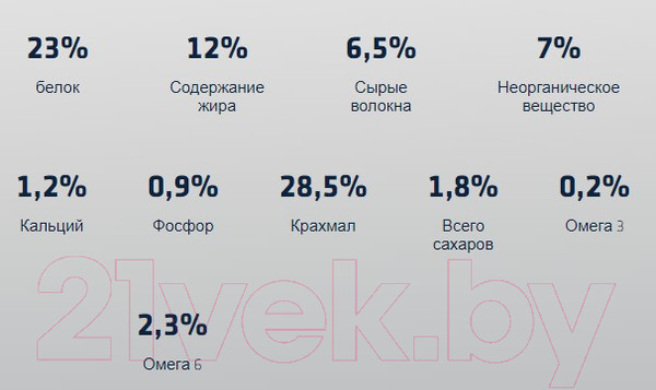 Изображение товара Сухой ветеринарный корм для собак Advance VetDiet Diabetes Colitis (12кг)