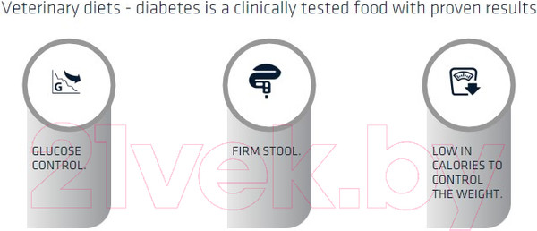 Изображение товара Сухой ветеринарный корм для собак Advance VetDiet Diabetes Colitis (12кг)