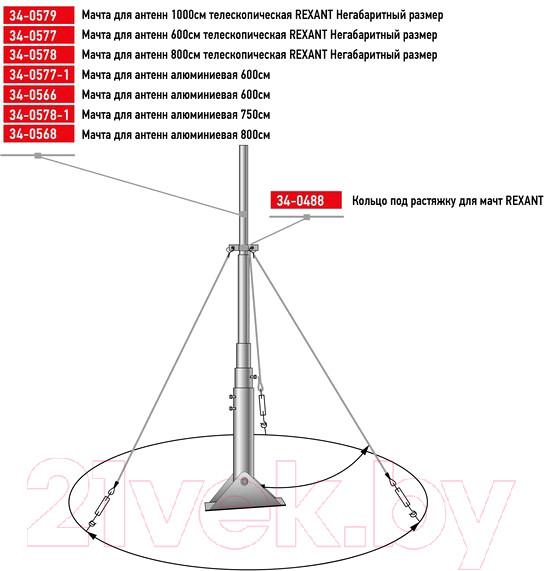 Изображение товара Мачта для антенны Rexant 34-0578