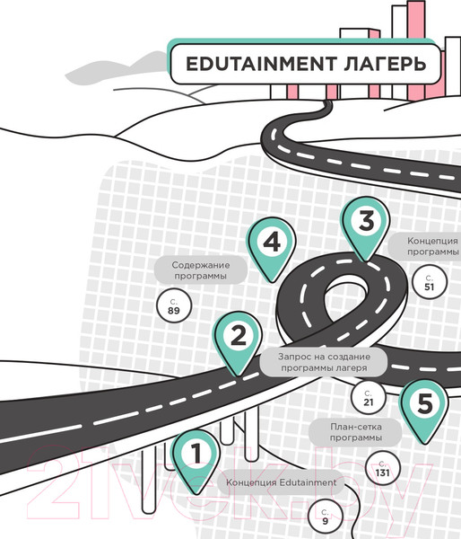 Изображение товара Книга Альпина Обучение через развлечение. Edutainment лагерь
