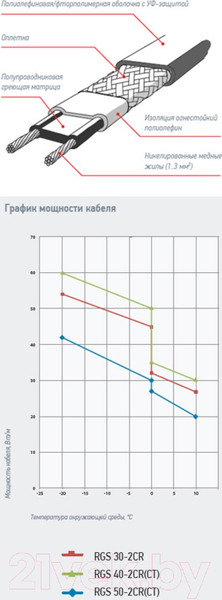 Изображение товара Греющий кабель универсальный Lavita RGS 30-2 CR Стойкий к УФ (6м)