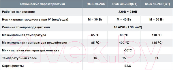 Изображение товара Греющий кабель универсальный Lavita RGS 30-2 CR Стойкий к УФ (6м)