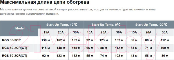 Изображение товара Греющий кабель универсальный Lavita RGS 30-2 CR Стойкий к УФ (6м)