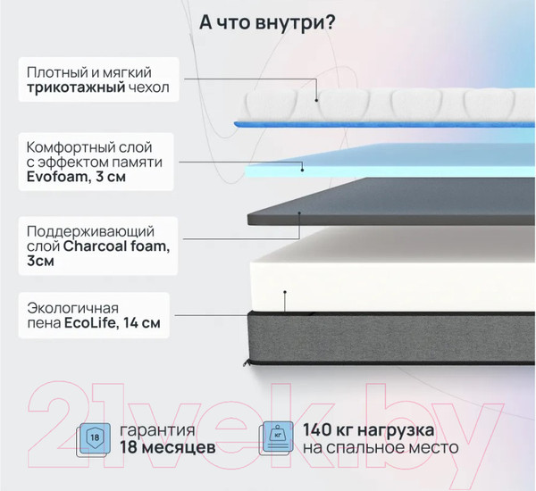 Изображение товара Матрас Darwin Breeze 180x200