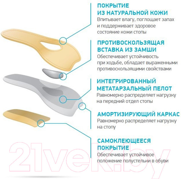 Изображение товара Стельки ортопедические Ortmann Moda (р.37)