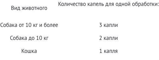 Изображение товара Капли для лечения глаз у животных Pchelodar Дезацид (10мл)