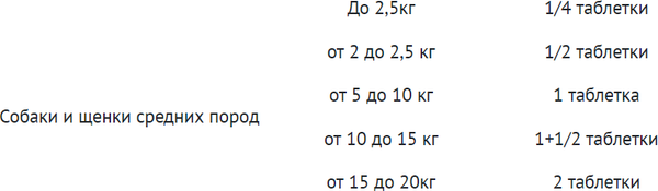 Изображение товара Таблетки противовирусные для животных Pchelodar Арбимектин для собак средних пород (6шт)