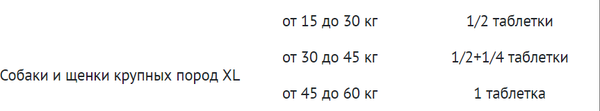 Изображение товара Таблетки противовирусные для животных Pchelodar Арбимектин для собак крупных пород XL (10шт)