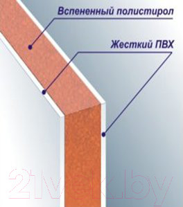 Изображение товара Комплект сэндвич-панелей No Brand ПВХ ПЭ 10x300x3000мм (упаковка 5шт)