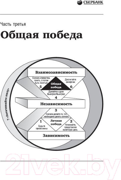 Изображение товара Книга Альпина Семь навыков высокоэффективных людей. Библиотека Сбербанка (Кови С.)