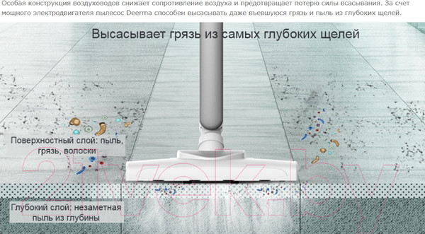 Изображение товара Вертикальный пылесос Deerma DX700 Plus