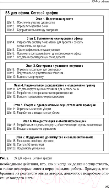 Изображение товара Книга Альпина 5S для офиса. Библиотека Сбербанка (Фабрицио Т., Тэппинг Д.)