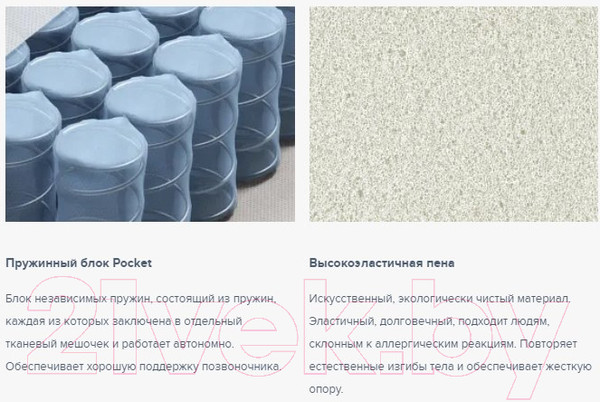 Изображение товара Матрас Сонум Standart Soft 90x190