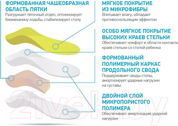Изображение товара Стельки ортопедические Ortmann Joy (р.29/30)