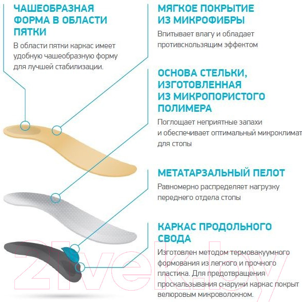 Изображение товара Стельки ортопедические Ortmann Supra  (р.43)