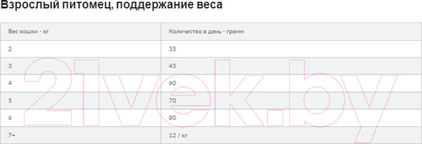Изображение товара Сухой корм для кошек Hill's Prescription Diet Joint Care j/d / 605857 (1.5кг)