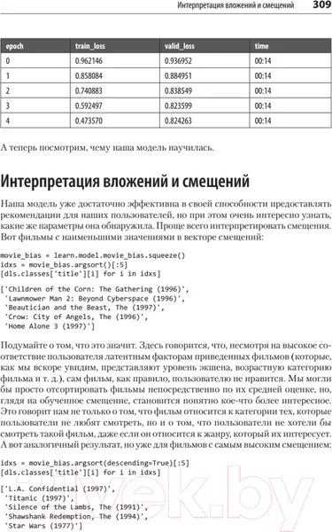 Изображение товара Книга Питер Глубокое обучение с fastai и PyTorch (Ховард Д.)