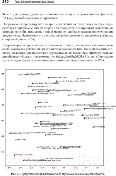 Изображение товара Книга Питер Глубокое обучение с fastai и PyTorch (Ховард Д.)