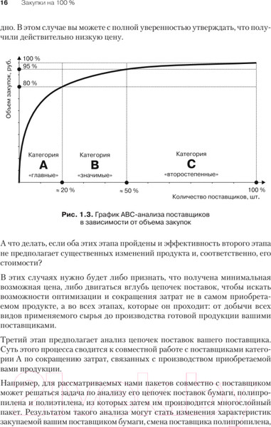 Изображение товара Книга Питер Закупки на 100%. Опыт 350 компаний (Дубовик С.)