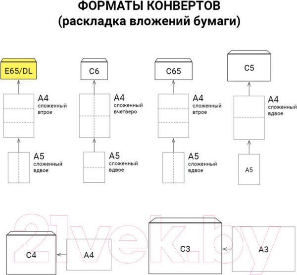 Изображение товара Набор конвертов для цифровой печати Курт Е65 / 124168 (50шт)