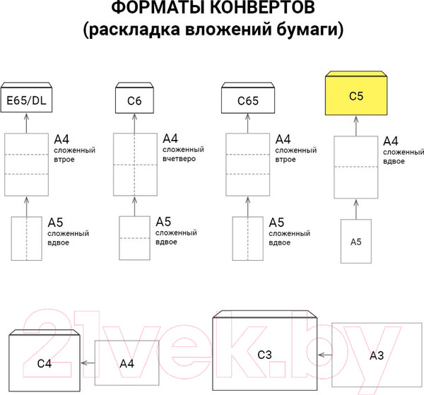 Изображение товара Набор конвертов почтовых Курт С5 Куда-Кому / 124202 (50шт)