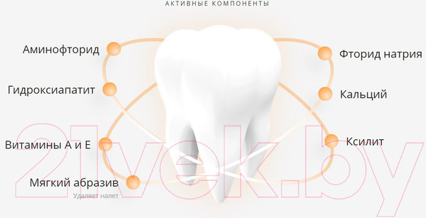 Изображение товара Зубная паста Lacalut Kids 2-6 лет (65г)