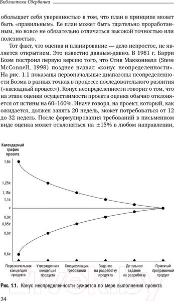 Изображение товара Книга Альпина Agile. Оценка и планирование проектов (Кон М.)