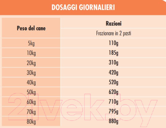 Изображение товара Сухой корм для собак Dog & Dog Placido Mantenimento с лососем (20кг)