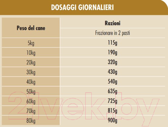 Изображение товара Сухой корм для собак Dog & Dog Costante Movimento утка (20кг)