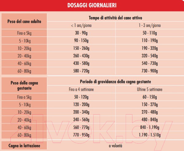 Изображение товара Сухой корм для собак Dog & Dog Expert Energy (20кг)