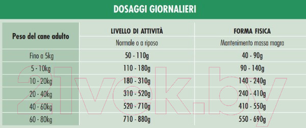 Изображение товара Сухой корм для собак Dog & Dog Expert Regular Adult All Breeds (20кг)