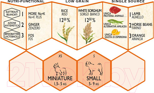 Изображение товара Сухой корм для собак Unica Gemma Adult Mini Digestion (800г)