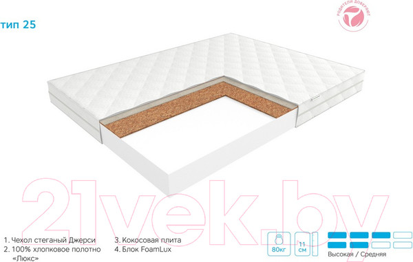 Изображение товара Детский матрас EOS Лайт 25 70x165 (джерси)