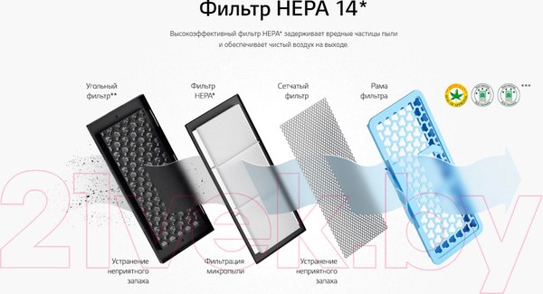 Изображение товара Пылесос LG VC83209UHAS