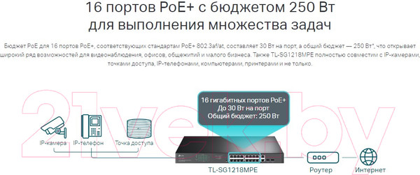 Изображение товара Коммутатор TP-Link TL-SG1218MPE Ver:4.20