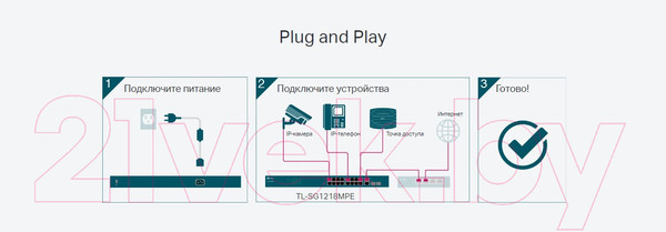 Изображение товара Коммутатор TP-Link TL-SG1218MPE Ver:4.20